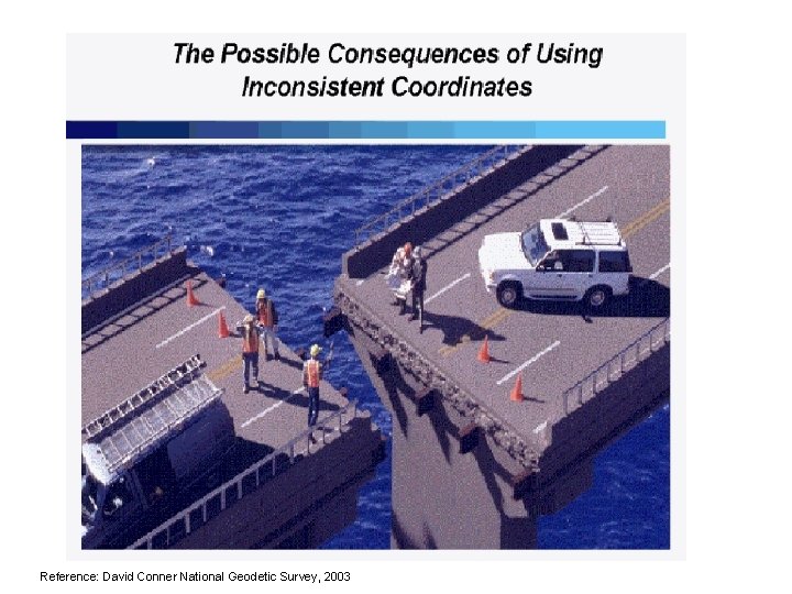 Reference: David Conner National Geodetic Survey, 2003 