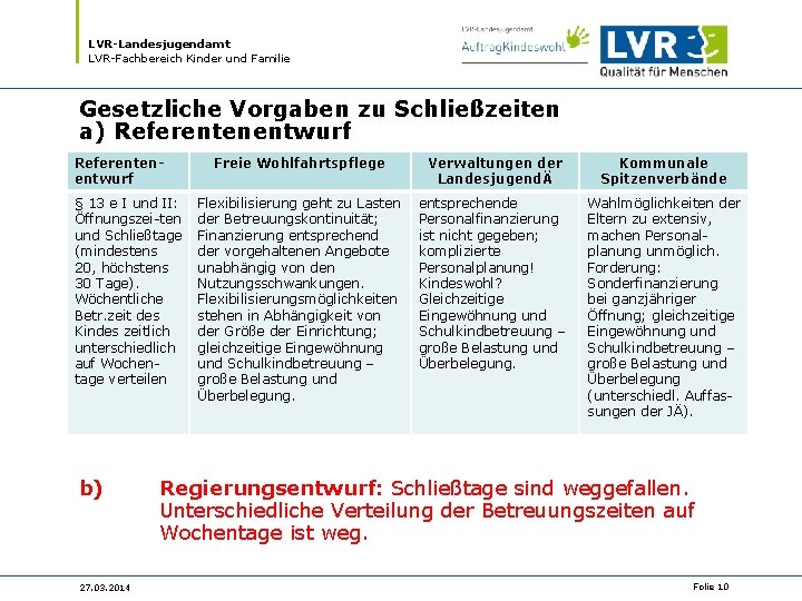 LVR-Landesjugendamt LVR-Fachbereich Kinder und Familie Gesetzliche Vorgaben zu Schließzeiten a) Referentenentwurf § 13 e