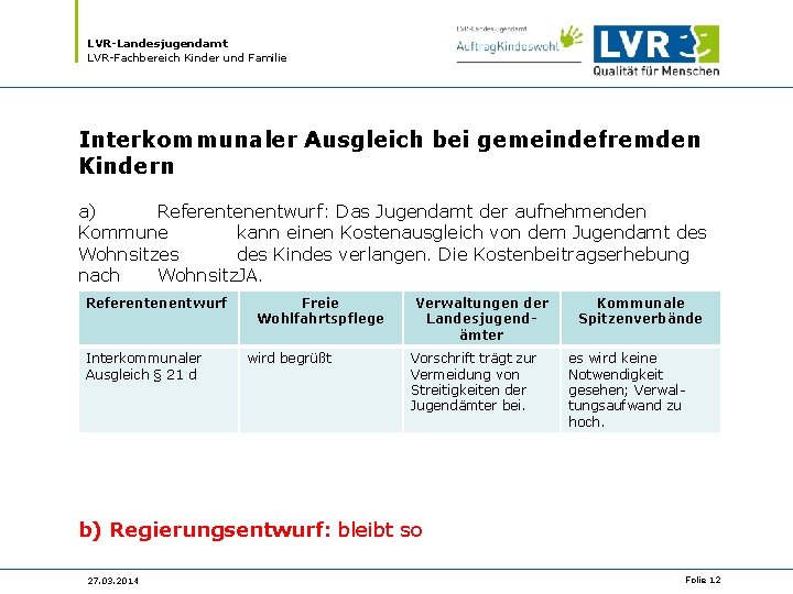 LVR-Landesjugendamt LVR-Fachbereich Kinder und Familie Interkommunaler Ausgleich bei gemeindefremden Kindern a) Referentenentwurf: Das Jugendamt