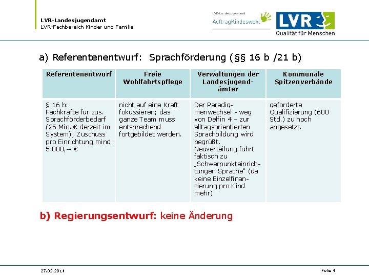 LVR-Landesjugendamt LVR-Fachbereich Kinder und Familie a) Referentenentwurf: Sprachförderung (§§ 16 b /21 b) Referentenentwurf