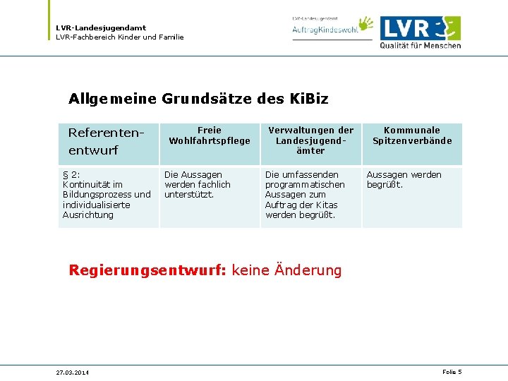 LVR-Landesjugendamt LVR-Fachbereich Kinder und Familie Allgemeine Grundsätze des Ki. Biz Referentenentwurf § 2: Kontinuität