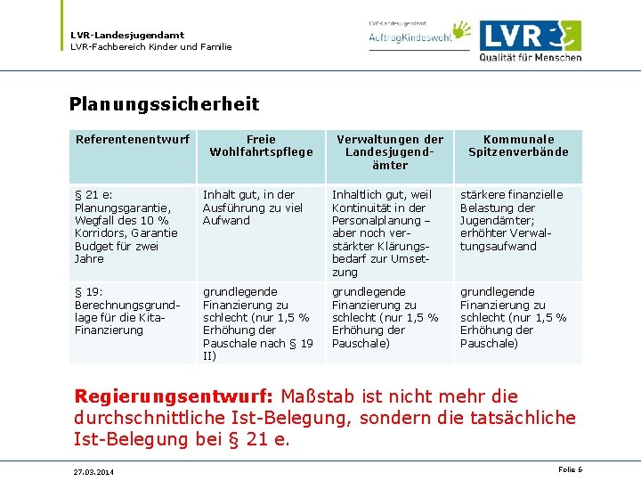 LVR-Landesjugendamt LVR-Fachbereich Kinder und Familie Planungssicherheit Referentenentwurf Freie Wohlfahrtspflege Verwaltungen der Landesjugendämter Kommunale Spitzenverbände