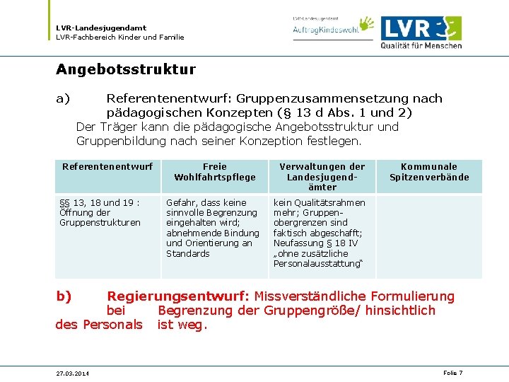 LVR-Landesjugendamt LVR-Fachbereich Kinder und Familie Angebotsstruktur a) Referentenentwurf: Gruppenzusammensetzung nach pädagogischen Konzepten (§ 13