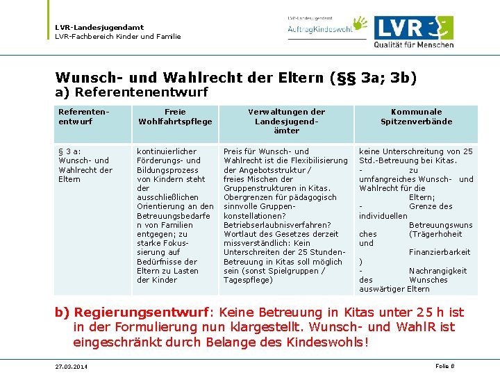 LVR-Landesjugendamt LVR-Fachbereich Kinder und Familie Wunsch- und Wahlrecht der Eltern (§§ 3 a; 3