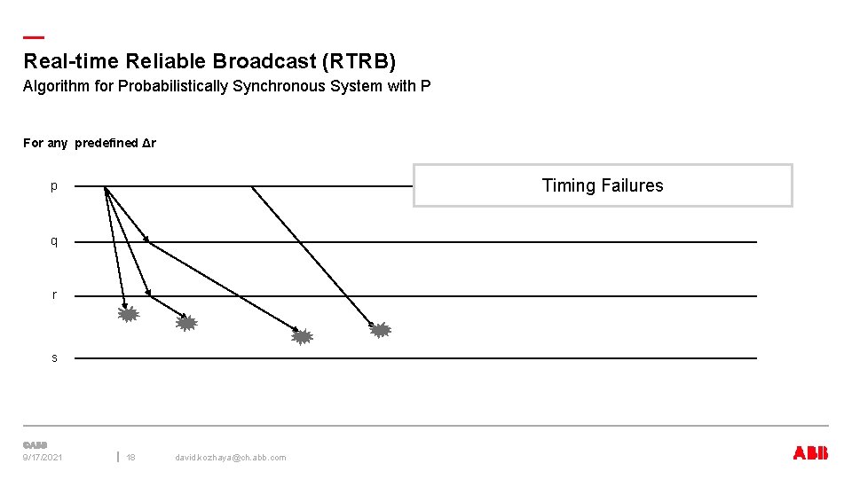 — Real-time Reliable Broadcast (RTRB) Algorithm for Probabilistically Synchronous System with P For any
