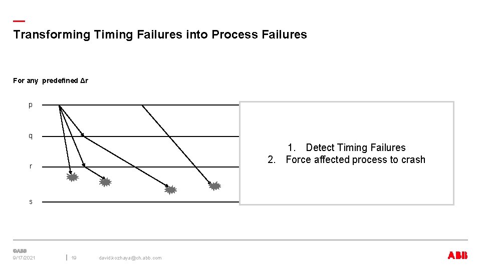 — Transforming Timing Failures into Process Failures For any predefined Δr p q 1.