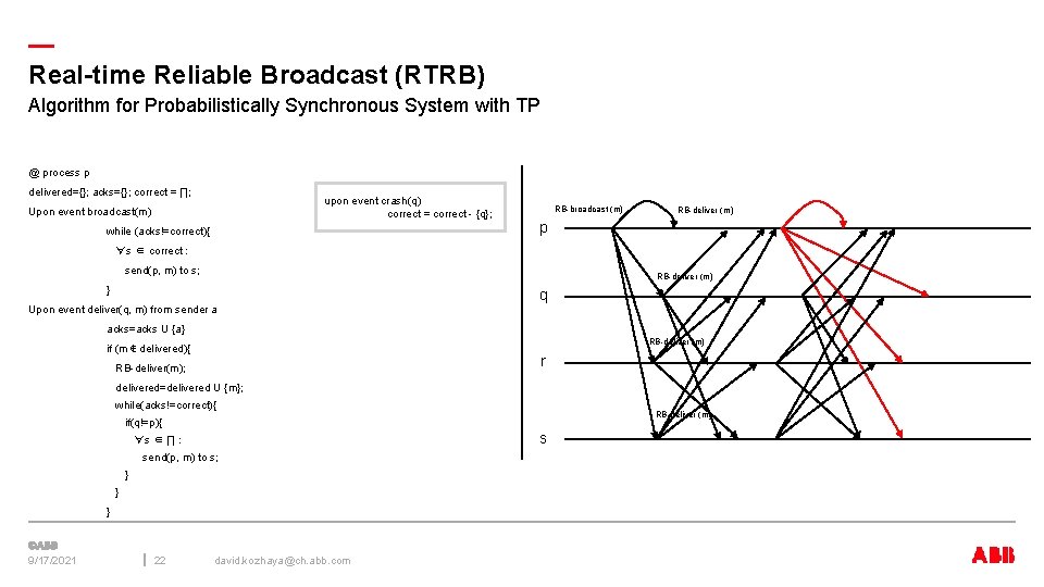 — Real-time Reliable Broadcast (RTRB) Algorithm for Probabilistically Synchronous System with TP @ process