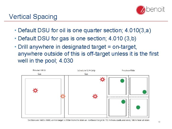 Vertical Spacing • Default DSU for oil is one quarter section; 4. 010(3, a)