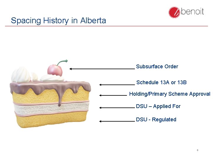 Spacing History in Alberta Subsurface Order Schedule 13 A or 13 B Holding/Primary Scheme