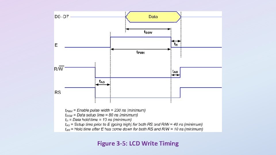 Figure 3 -5: LCD Write Timing 