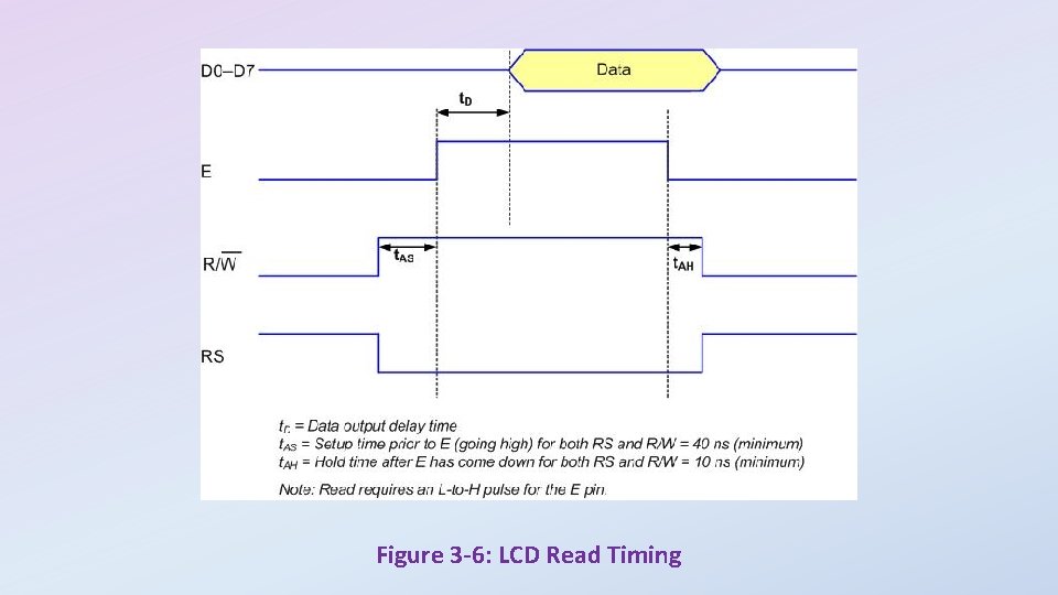 Figure 3 -6: LCD Read Timing 