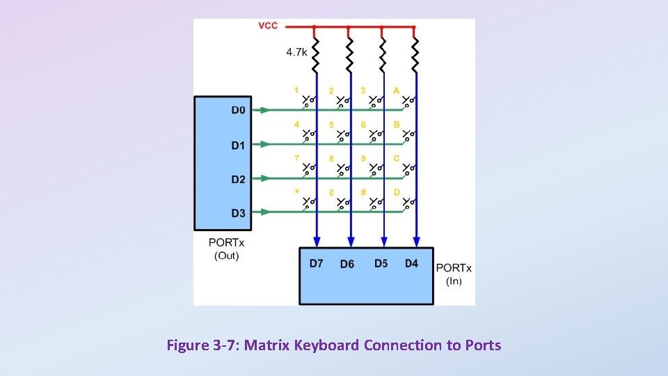 Figure 3 -7: Matrix Keyboard Connection to Ports 