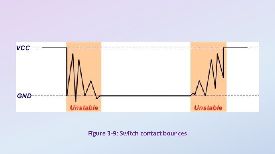 Figure 3 -9: Switch contact bounces 