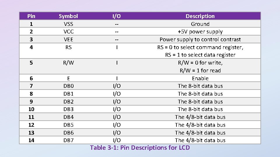 Pin 1 2 3 4 Symbol VSS VCC VEE RS I/O ---I 5 R/W