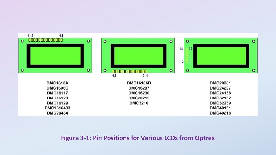 Figure 3 -1: Pin Positions for Various LCDs from Optrex 