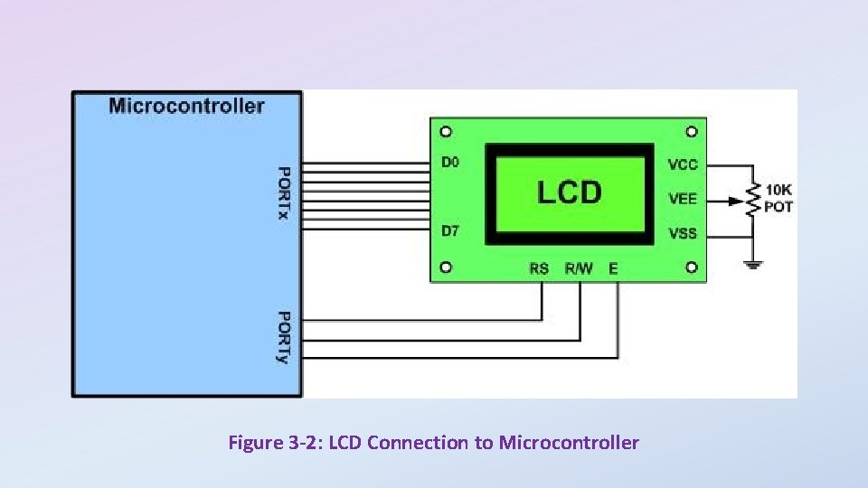 Figure 3 -2: LCD Connection to Microcontroller 