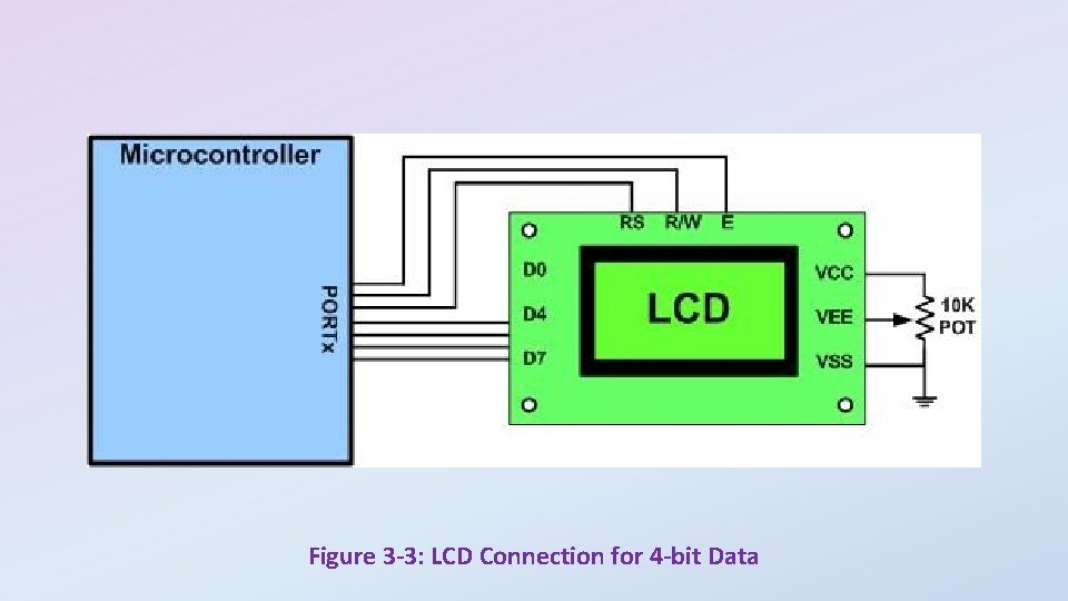Figure 3 -3: LCD Connection for 4 -bit Data 