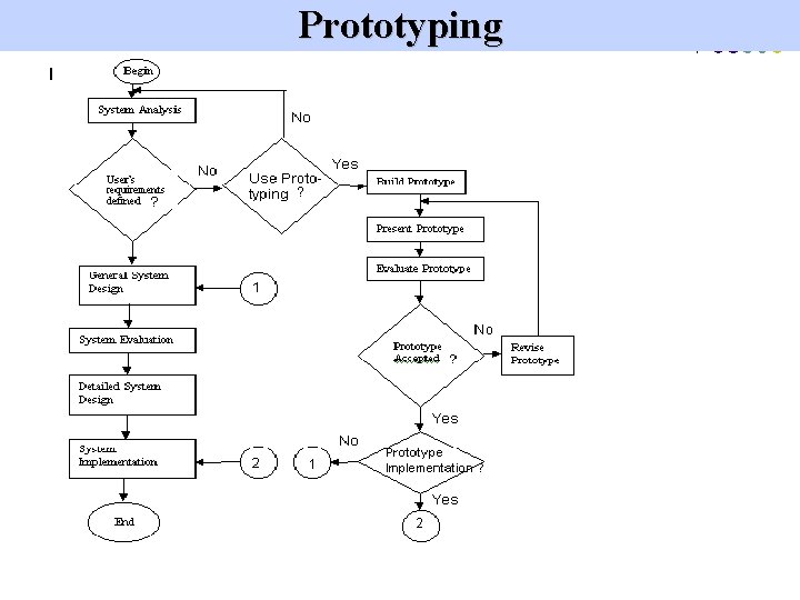 Prototyping @ 2009 Rahmad Wijaya 