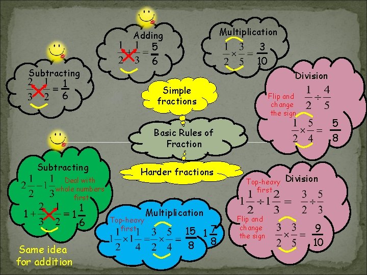 Multiplication Adding 5 6 Subtracting 3 10 Division 1 6 Simple fractions Flip and