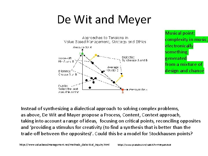 De Wit and Meyer Musical point: complexity in music, electronically something generated from a