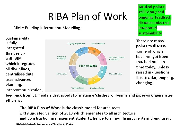 RIBA Plan of Work BIM = Building Information Modelling Musical points: still rotary and