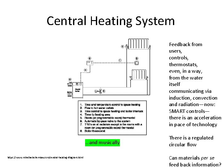 Central Heating System Feedback from users, controls, thermostats, even, in a way, from the