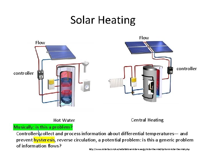 Solar Heating Flow controller Central Heating Hot Water Musically: is this a problem? Controllers