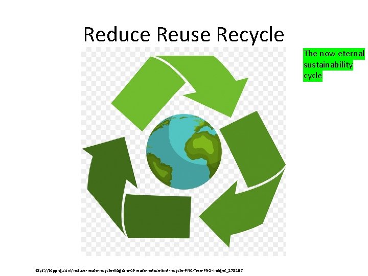 Reduce Reuse Recycle https: //toppng. com/reduce-reuse-recycle-diagram-of-reuse-reduce-and-recycle-PNG-free-PNG-Images_178166 The now eternal sustainability cycle 