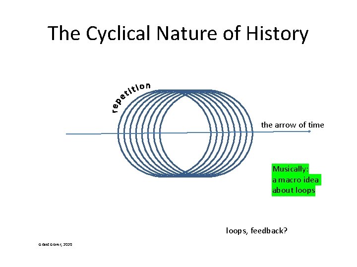 The Cyclical Nature of History the arrow of time Musically: a macro idea about