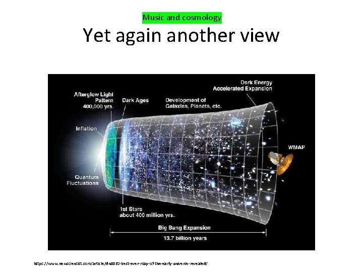 Music and cosmology Yet again another view https: //www. newscientist. com/article/dn 8862 -best-ever-map-of-the-early-universe-revealed/ 