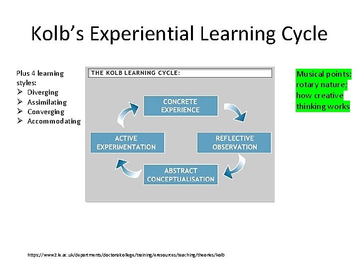 Kolb’s Experiential Learning Cycle Plus 4 learning styles: Ø Diverging Ø Assimilating Ø Converging
