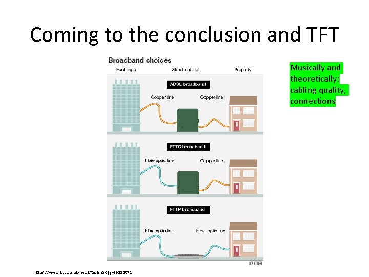 Coming to the conclusion and TFT Musically and theoretically: cabling quality, connections https: //www.