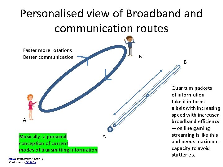 Personalised view of Broadband communication routes Faster more rotations = Better communication A A