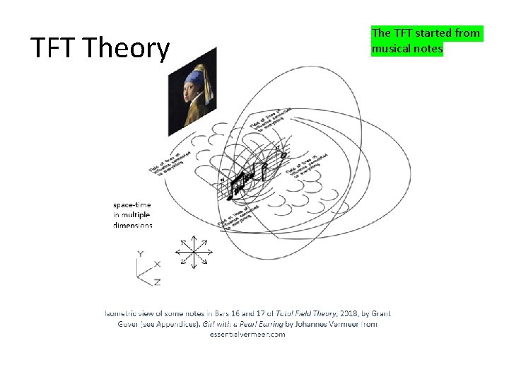 TFT Theory The TFT started from musical notes 