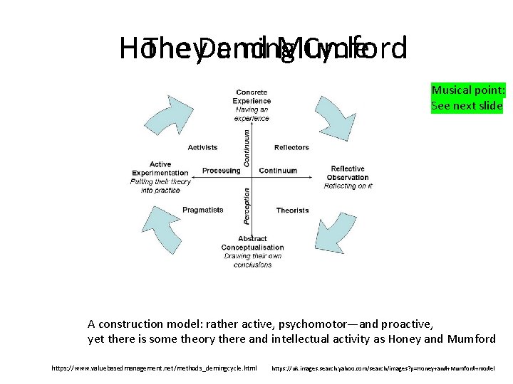 The Deming Cycle Honey and Mumford Musical point: See next slide A construction model: