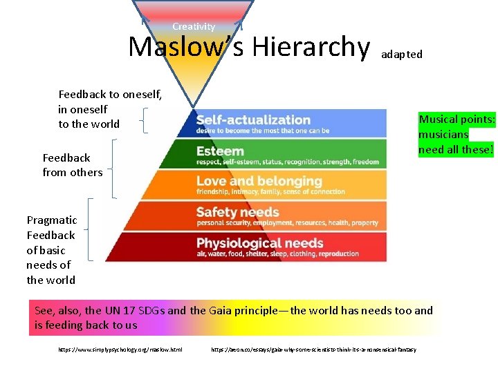 Creativity Maslow’s Hierarchy adapted Feedback to oneself, in oneself to the world Musical points: