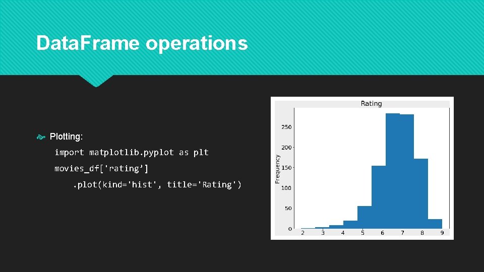 Data. Frame operations Plotting: import matplotlib. pyplot as plt movies_df['rating’]. plot(kind='hist', title='Rating') 