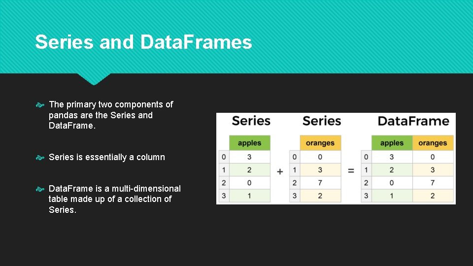 Series and Data. Frames The primary two components of pandas are the Series and