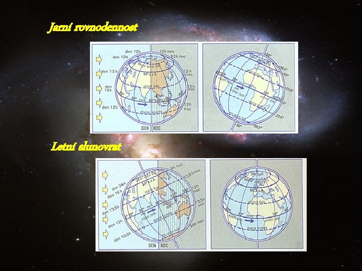 Jarní rovnodennost Letní slunovrat 