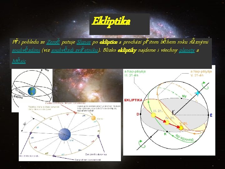 Ekliptika Při pohledu ze Země putuje Slunce po ekliptice a prochází přitom během roku