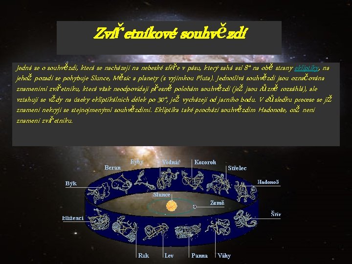 Zvířetníkové souhvězdí Jedná se o souhvězdí, která se nacházejí na nebeské sféře v pásu,