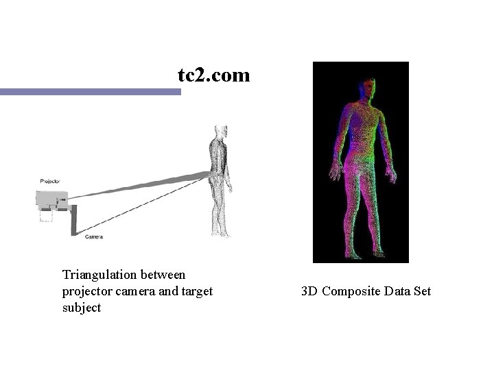 tc 2. com Triangulation between projector camera and target subject 3 D Composite Data