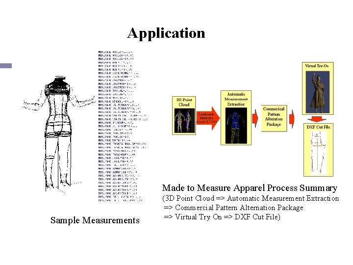 Application Made to Measure Apparel Process Summary Sample Measurements (3 D Point Cloud =>