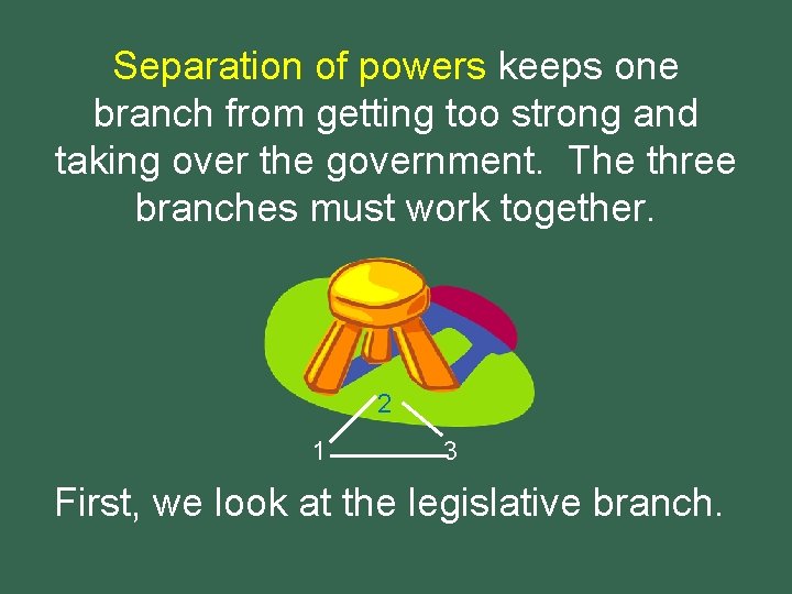 Separation of powers keeps one branch from getting too strong and taking over the