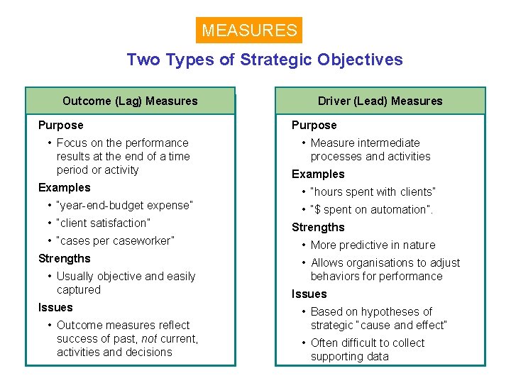 MEASURES Two Types of Strategic Objectives Outcome (Lag) Measures Purpose • Focus on the