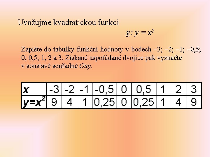 Uvažujme kvadratickou funkci g: y = x 2 Zapište do tabulky funkční hodnoty v