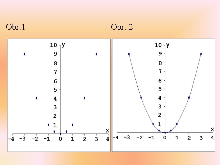 Obr. 1 Obr. 2 