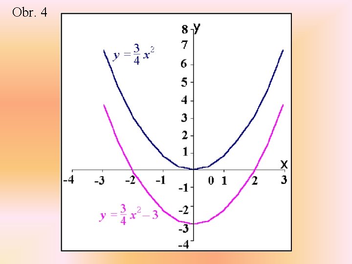 Obr. 4 