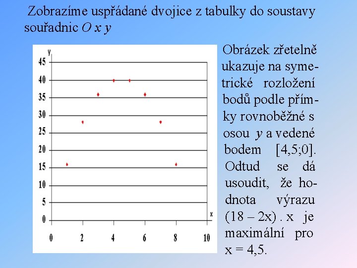 Zobrazíme uspřádané dvojice z tabulky do soustavy souřadnic O x y Obrázek zřetelně ukazuje