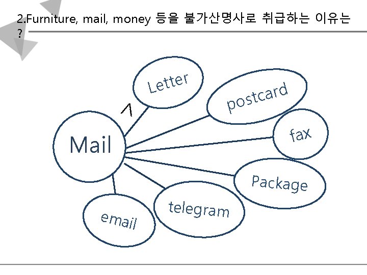 2. Furniture, mail, money 등을 불가산명사로 취급하는 이유는 ? r e t t e